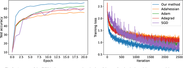 Figure 3 for AdaSub: Stochastic Optimization Using Second-Order Information in Low-Dimensional Subspaces