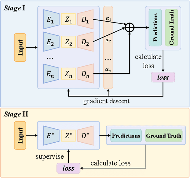 Figure 3 for PNAS-MOT: Multi-Modal Object Tracking with Pareto Neural Architecture Search