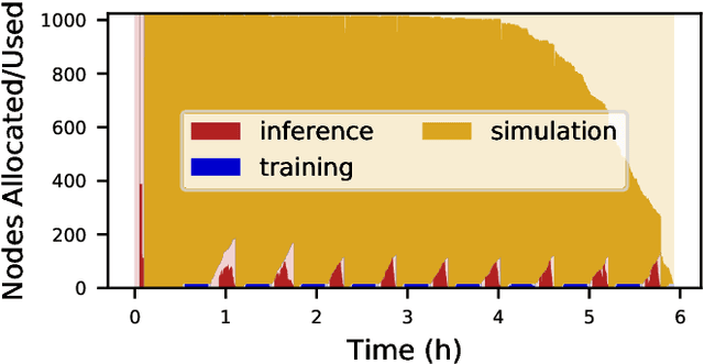 Figure 2 for Employing Artificial Intelligence to Steer Exascale Workflows with Colmena