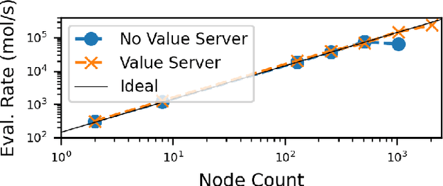 Figure 3 for Employing Artificial Intelligence to Steer Exascale Workflows with Colmena