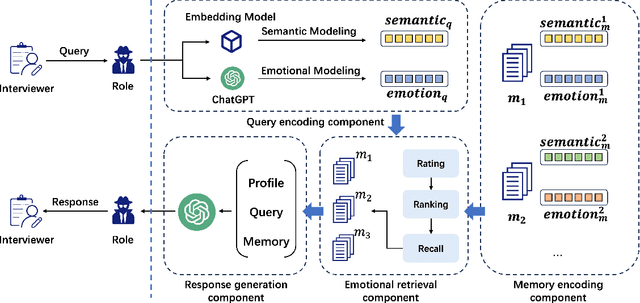 Figure 1 for Emotional RAG: Enhancing Role-Playing Agents through Emotional Retrieval