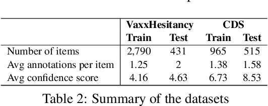 Figure 3 for Don't Waste a Single Annotation: Improving Single-Label Classifiers Through Soft Labels