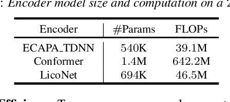 Figure 4 for Query-by-Example Keyword Spotting Using Spectral-Temporal Graph Attentive Pooling and Multi-Task Learning