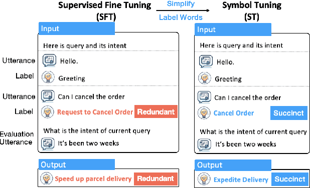 Figure 1 for Balancing Accuracy and Efficiency in Multi-Turn Intent Classification for LLM-Powered Dialog Systems in Production