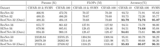 Figure 2 for Deep Feature Response Discriminative Calibration