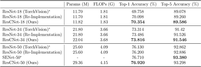 Figure 4 for Deep Feature Response Discriminative Calibration