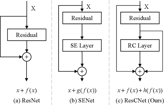 Figure 1 for Deep Feature Response Discriminative Calibration