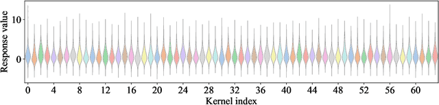 Figure 3 for Deep Feature Response Discriminative Calibration