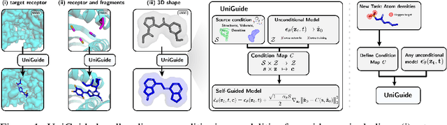 Figure 1 for Unified Guidance for Geometry-Conditioned Molecular Generation