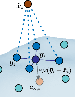 Figure 3 for Unified Guidance for Geometry-Conditioned Molecular Generation