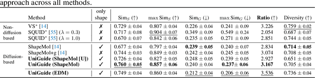 Figure 2 for Unified Guidance for Geometry-Conditioned Molecular Generation