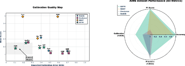 Figure 3 for Optimizing Chain-of-Thought Confidence via Topological and Dirichlet Risk Analysis