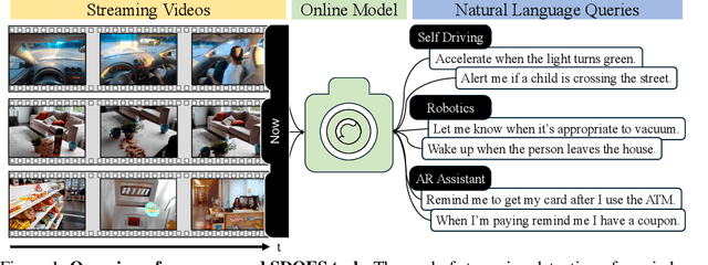 Figure 1 for Streaming Detection of Queried Event Start