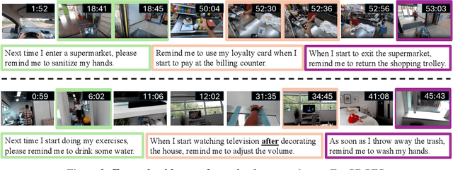 Figure 3 for Streaming Detection of Queried Event Start