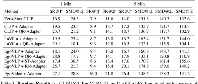 Figure 4 for Streaming Detection of Queried Event Start