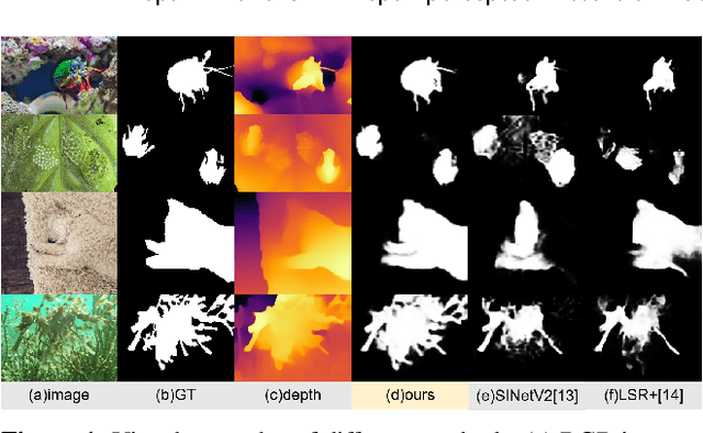 Figure 1 for Depth Awakens: A Depth-perceptual Attention Fusion Network for RGB-D Camouflaged Object Detection