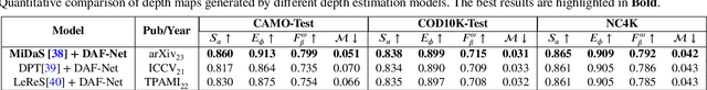 Figure 4 for Depth Awakens: A Depth-perceptual Attention Fusion Network for RGB-D Camouflaged Object Detection