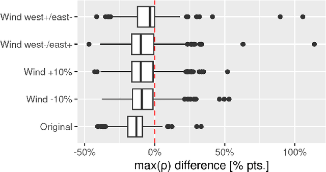 Figure 2 for Reinforcement Learning Based Power Grid Day-Ahead Planning and AI-Assisted Control