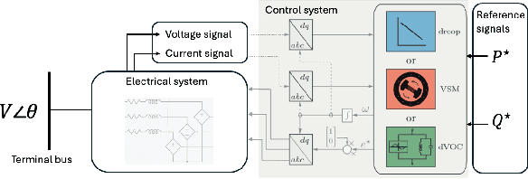 Figure 1 for A Unified Approach for Learning the Dynamics of Power System Generators and Inverter-based Resources