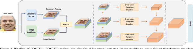 Figure 3 for POSTER++: A simpler and stronger facial expression recognition network