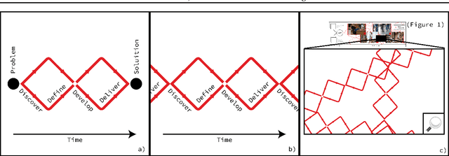 Figure 2 for Humans Co-exist, So Must Embodied Artificial Agents