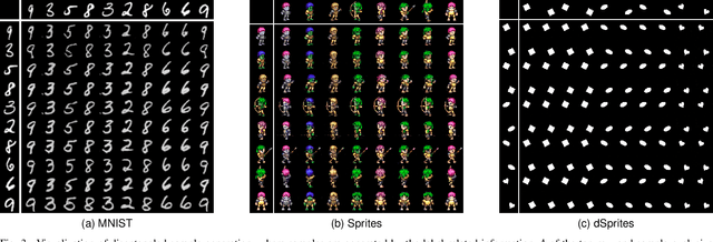 Figure 3 for Disentangled Representation Learning with Transmitted Information Bottleneck