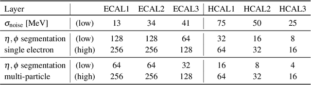 Figure 1 for Denoising Graph Super-Resolution towards Improved Collider Event Reconstruction