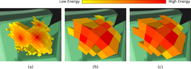 Figure 2 for Denoising Graph Super-Resolution towards Improved Collider Event Reconstruction