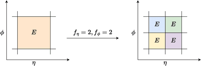 Figure 3 for Denoising Graph Super-Resolution towards Improved Collider Event Reconstruction