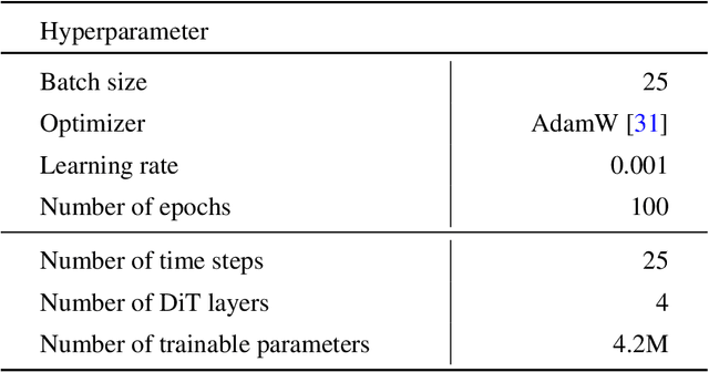 Figure 4 for Denoising Graph Super-Resolution towards Improved Collider Event Reconstruction