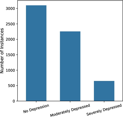 Figure 1 for On-device Federated Learning in Smartphones for Detecting Depression from Reddit Posts