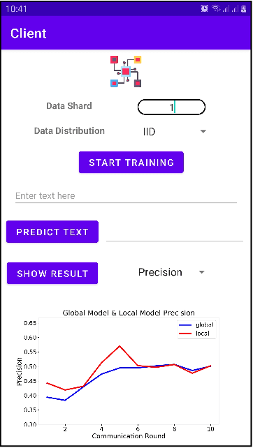 Figure 4 for On-device Federated Learning in Smartphones for Detecting Depression from Reddit Posts