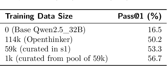Figure 2 for Why Less is More (Sometimes): A Theory of Data Curation