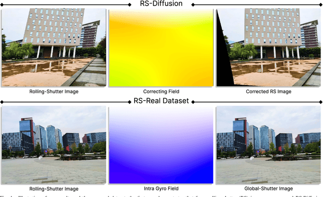 Figure 1 for Single Image Rolling Shutter Removal with Diffusion Models