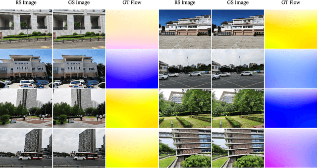 Figure 3 for Single Image Rolling Shutter Removal with Diffusion Models