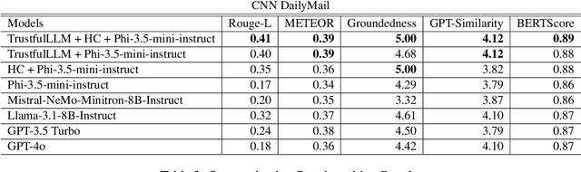 Figure 4 for Trustful LLMs: Customizing and Grounding Text Generation with Knowledge Bases and Dual Decoders