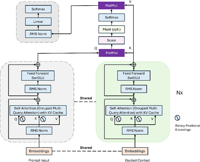 Figure 1 for Trustful LLMs: Customizing and Grounding Text Generation with Knowledge Bases and Dual Decoders