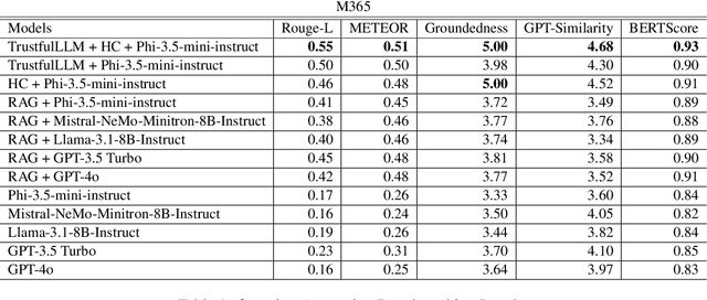 Figure 2 for Trustful LLMs: Customizing and Grounding Text Generation with Knowledge Bases and Dual Decoders