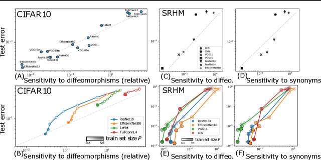 Figure 1 for How Deep Networks Learn Sparse and Hierarchical Data: the Sparse Random Hierarchy Model