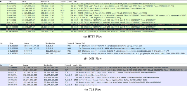 Figure 3 for TrafficGPT: Breaking the Token Barrier for Efficient Long Traffic Analysis and Generation