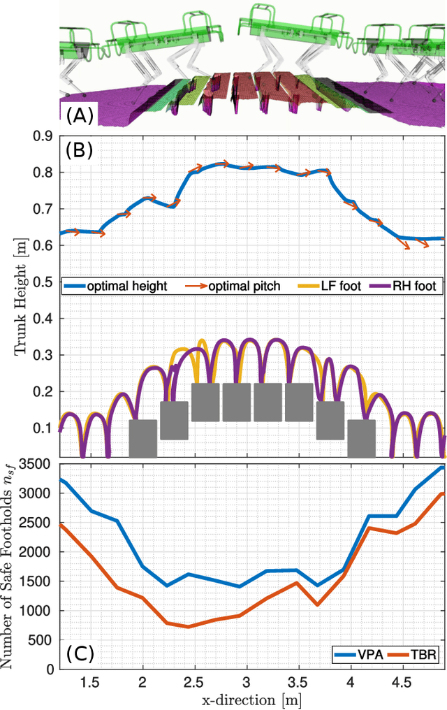 Figure 3 for ViTAL: Vision-Based Terrain-Aware Locomotion for Legged Robots