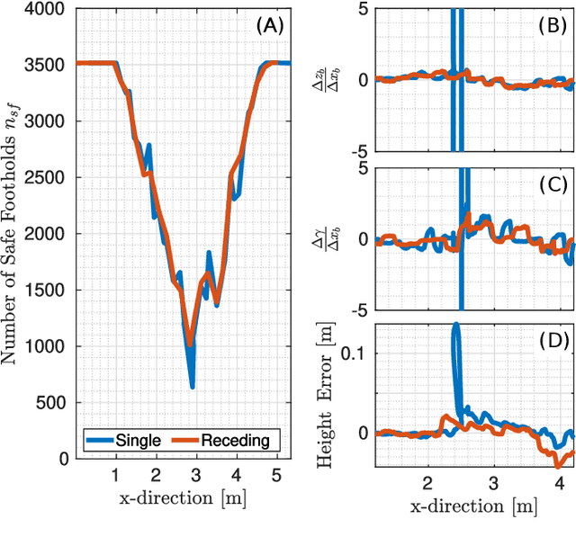 Figure 4 for ViTAL: Vision-Based Terrain-Aware Locomotion for Legged Robots