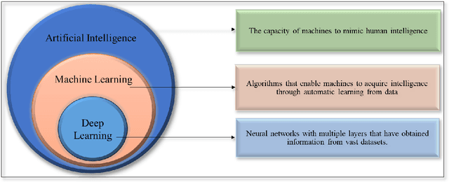 Figure 2 for Application of Machine Learning in Melanoma Detection and the Identification of 'Ugly Duckling' and Suspicious Naevi: A Review