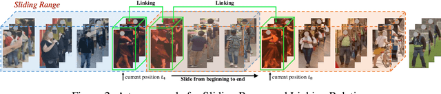 Figure 3 for Cross-video Identity Correlating for Person Re-identification Pre-training