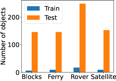 Figure 4 for Deep Learning for Generalised Planning with Background Knowledge