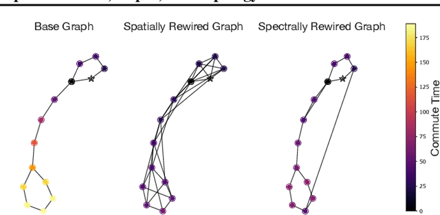 Figure 1 for On Over-Squashing in Message Passing Neural Networks: The Impact of Width, Depth, and Topology