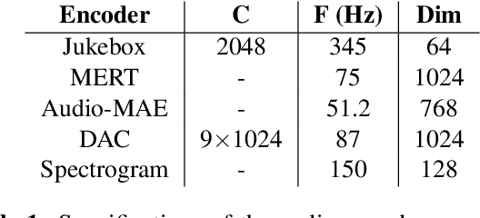 Figure 1 for From Audio Encoders to Piano Judges: Benchmarking Performance Understanding for Solo Piano