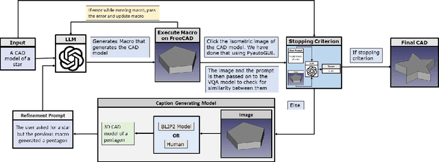 Figure 1 for Query2CAD: Generating CAD models using natural language queries