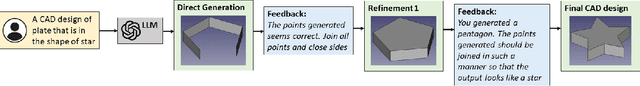 Figure 4 for Query2CAD: Generating CAD models using natural language queries