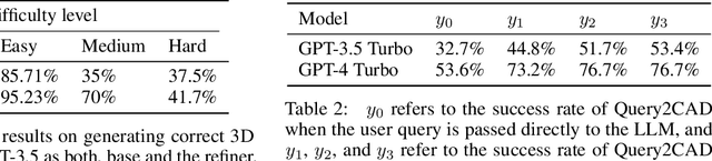 Figure 2 for Query2CAD: Generating CAD models using natural language queries